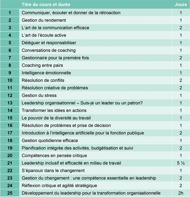 Liste de cours.png