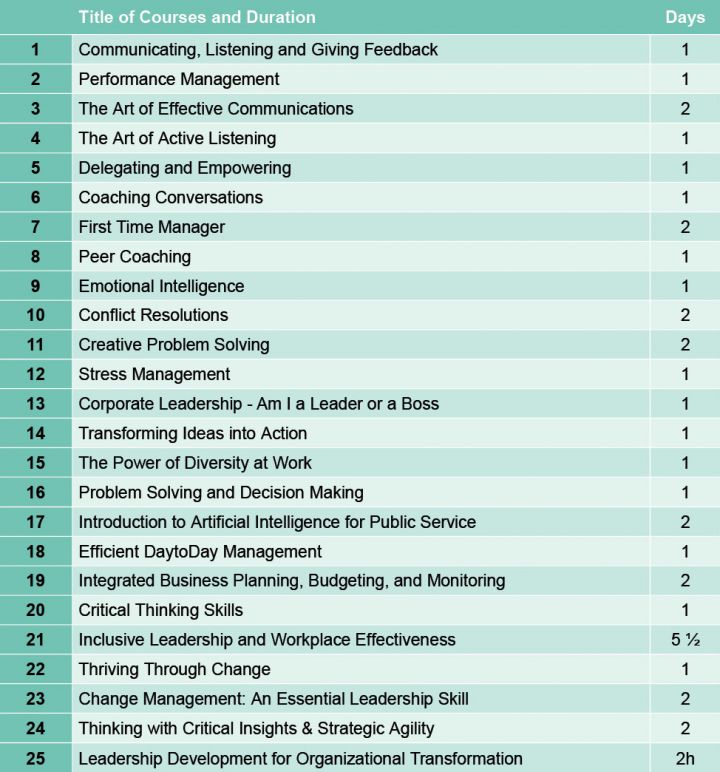 Courses list en.jpg